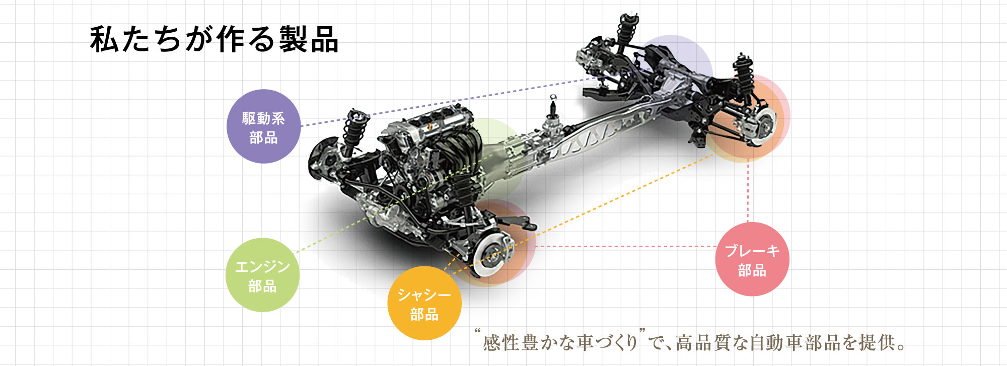 私たちが作る製品