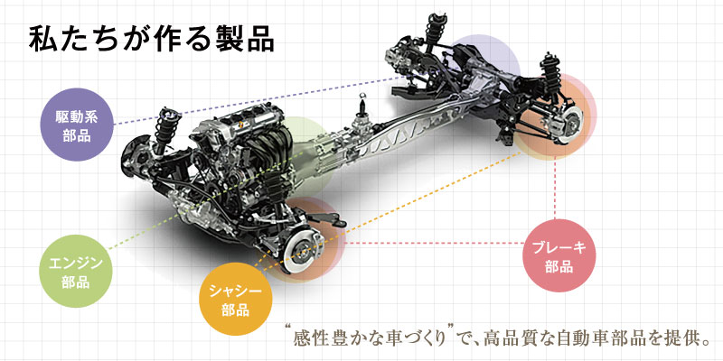 私たちが作る製品